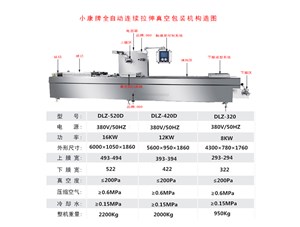 全自動連續(xù)拉伸真空包裝機包裝流程您了解嗎？