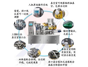 魚丸蝦滑如何實(shí)現(xiàn)全自動(dòng)化生產(chǎn)？